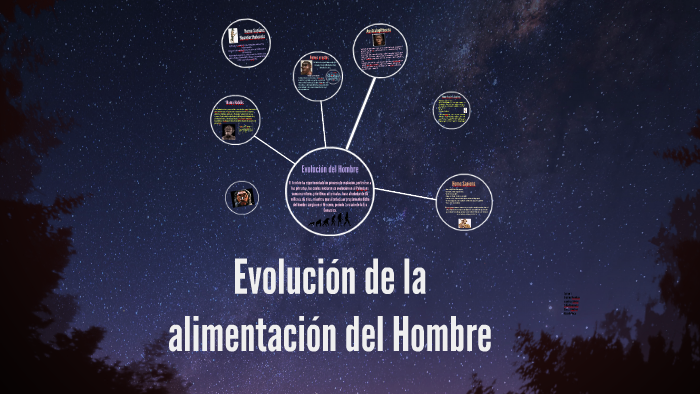 Evolución De La Alimentación Del Hombres By Cristy Mendoza On Prezi