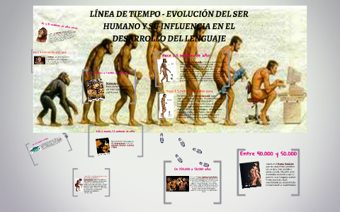 LÍNEA DE TIEMPO - EVOLUCIÓN DEL SER HUMANO Y SU INFLUENCIA E by Carlos ...