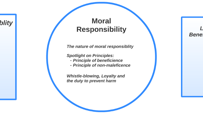 The Concept of Giri: Moral Obligation
