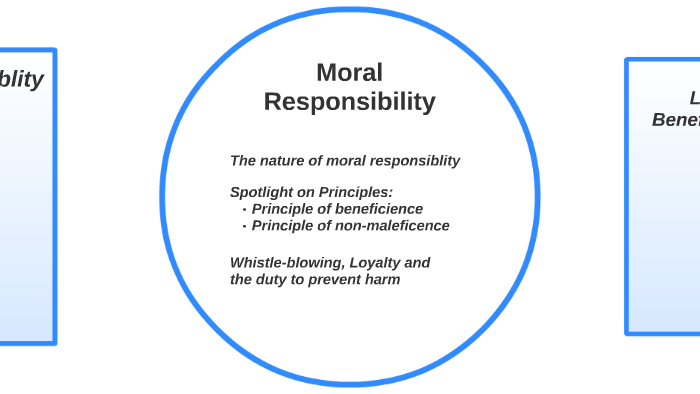 moral-responsibility-by-kira-tomsons