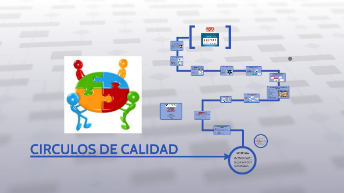 CIRCULOS DE CALIDAD by JOHANA ARIAS on Prezi