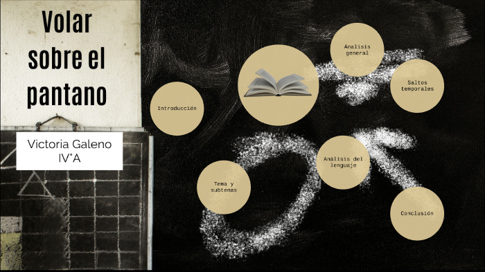 Volar sobre el pantano by Victoria Galeno on Prezi