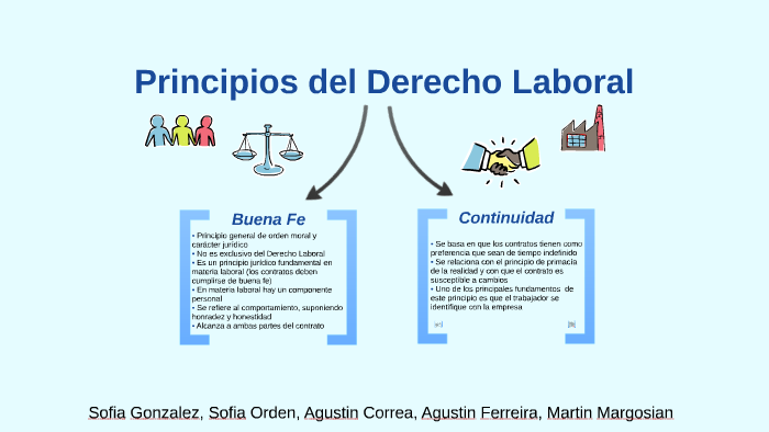 Principios Del Derecho Laboral By Sofia Orden On Prezi 1003