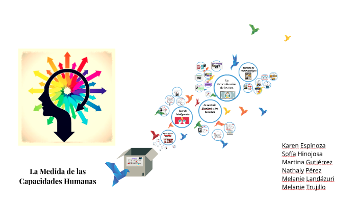 La Medida De Las Capacidades Humanas By Melanie Trujillo On Prezi 3135