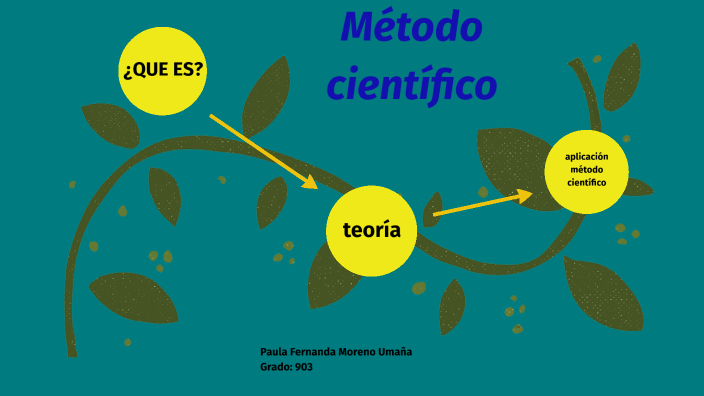 MÉTODO CIENTÍFICO by Paula Fernanda Moreno Umaña on Prezi