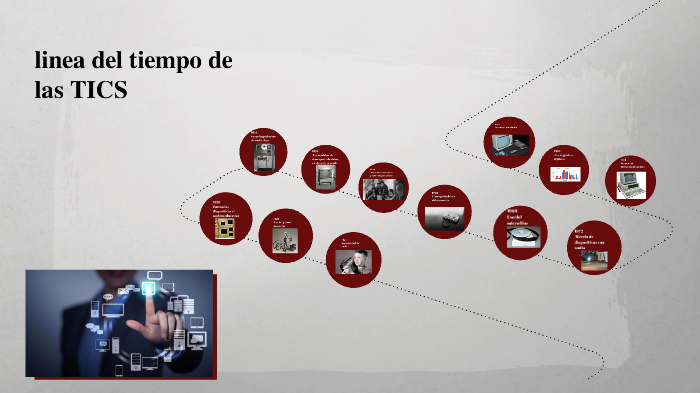 linea del tiempo by Raquel Realivazquez on Prezi