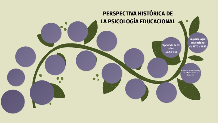 linea del tiempo by jenny hermosillo on Prezi