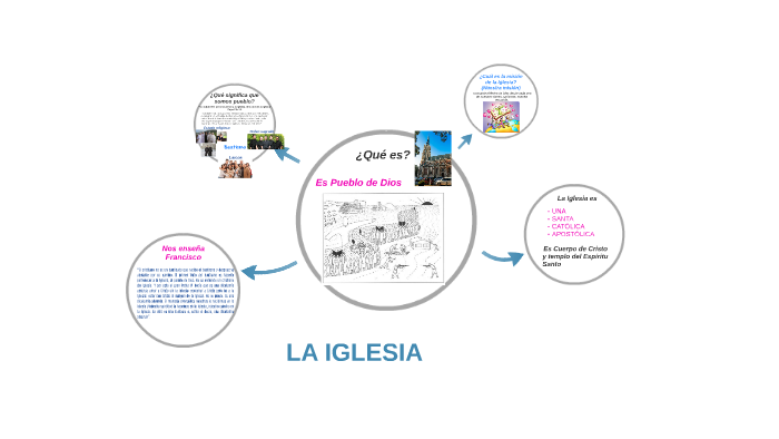 LA IGLESIA by Lucia Nazar on Prezi