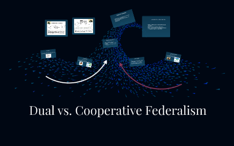 Dual Vs. Cooperative Federalism By Jeni Liu