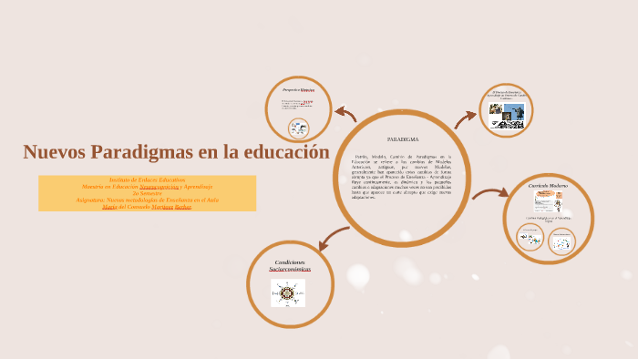 Nuevos Paradigmas En La Educación By Marichelo Berber