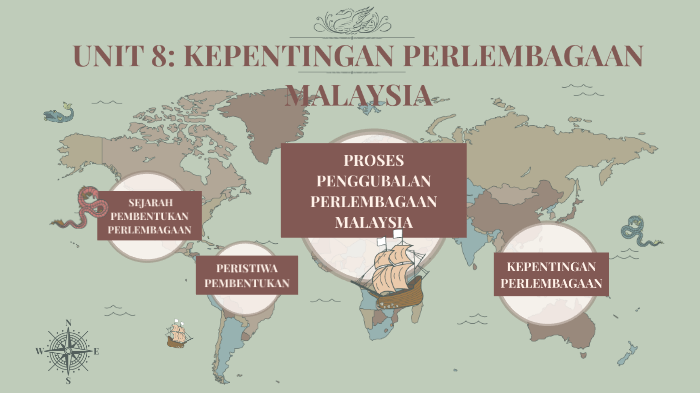 Unit 8 Kepentingan Perlembagaan Malaysia By Annur Hussaini On Prezi Next