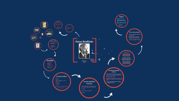 Kazys Bradūnas by Tadas Norkus on Prezi