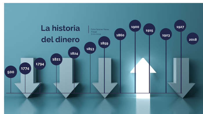 La historia del dinero by Edna Selene Perea Araujo on Prezi