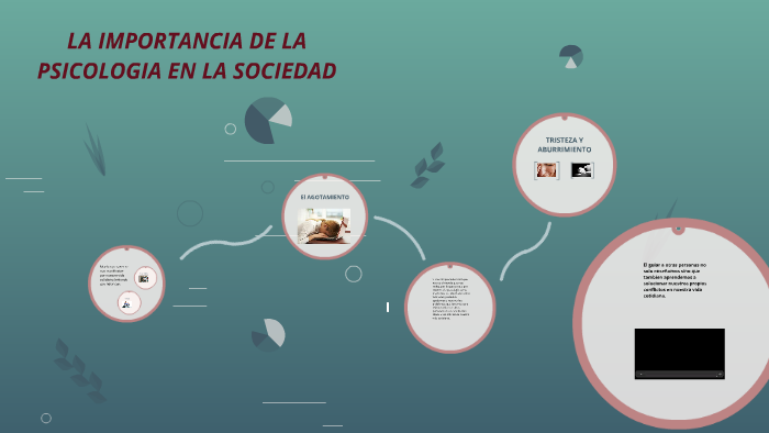 LA IMPORTANCIA DE LA PSICOLOGIA EN LA SOCIEDAD by Karla Ximena Gonzalez
