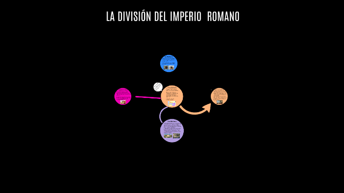 LA DIVISIÓN DEL IMPERIO ROMANO by isra duran on Prezi