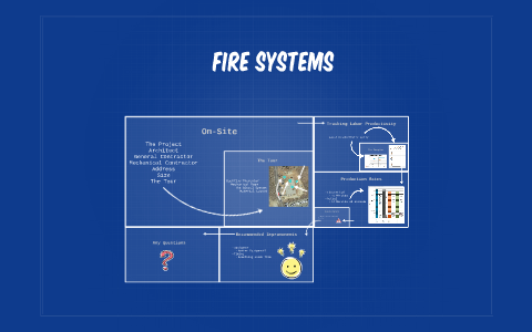 wet and glycol fire systems by Rosni Pann on Prezi