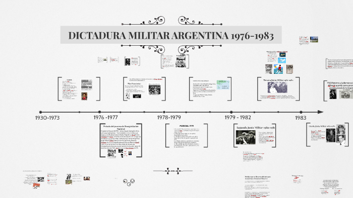 DICTADURA MILITAR ARGENTINA 1976-1983 By Franco Ismael Urruchua On Prezi