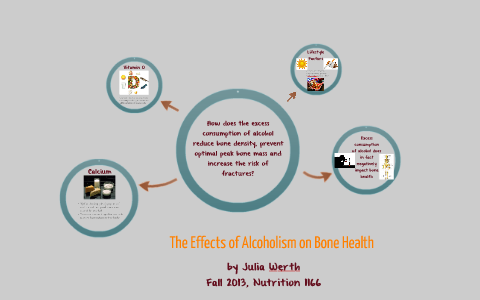 The Effects of Alcoholism on Bone Health by Julia Werth on Prezi