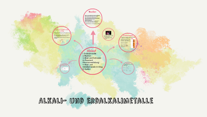 Alkali- und Erdalkalimetalle im alltag by Melissa Fernandez on Prezi