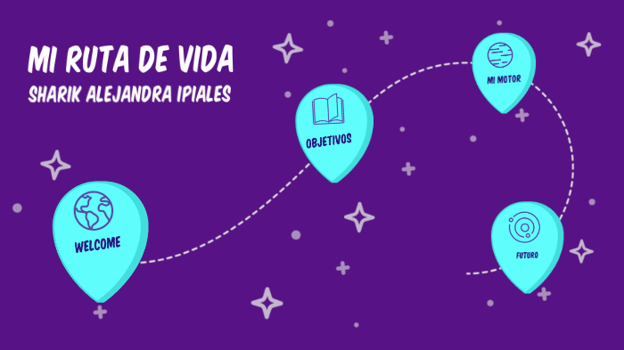 MI RUTA DE VIDA by alejandra ipiales on Prezi