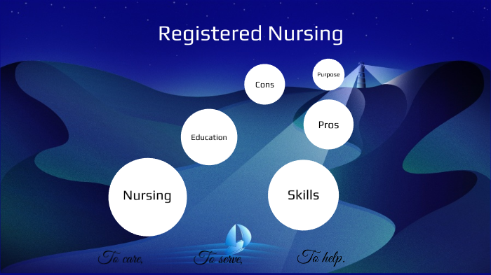 prezi nursing presentation