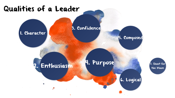 Leadership qualities by Miroslava Peregud on Prezi