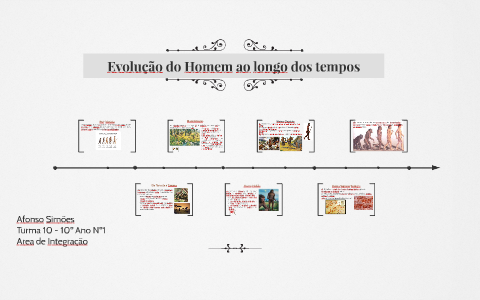 Evolução do Homem ao longo dos tempos by Luísa Simões on Prezi