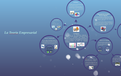La Teoria Empresarial by Joswar Hidalgo on Prezi