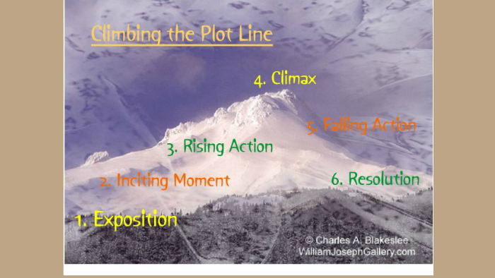 Parts of a Story by Charlee Johnsen on Prezi