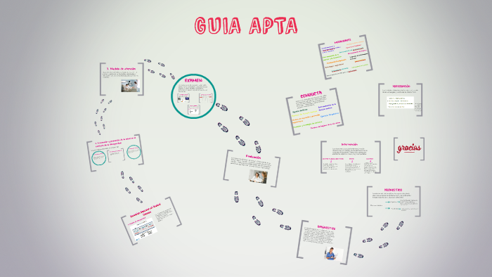 GUIA APTA by Liliana Marcela Pataquiva Niño on Prezi Next