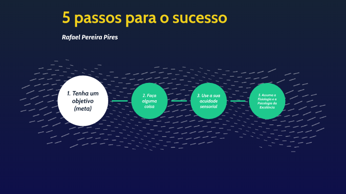 5 passos para o sucesso by Rafael Pires on Prezi