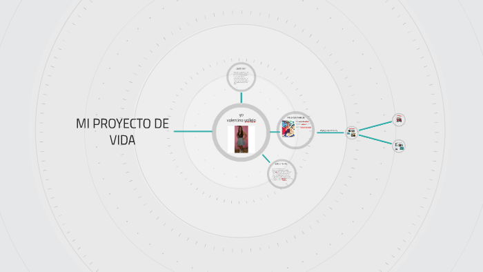 MI PROYECTO DE VIDA by valentina vallejo rojas on Prezi