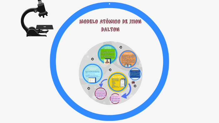 MODELO ATOMICO DE DALTON by janeth cruz