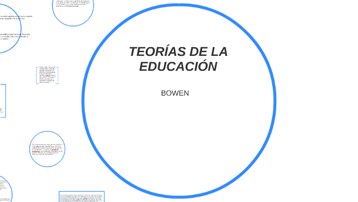 Teoría De La Educación By Luis Aguirre Mtz On Prezi Teoría De La Educación By Luis Aguirre Mtz On Prezi