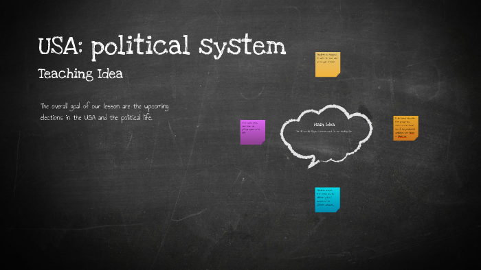 Kopie von Mind Mapping Template by Victor Hugenay on Prezi