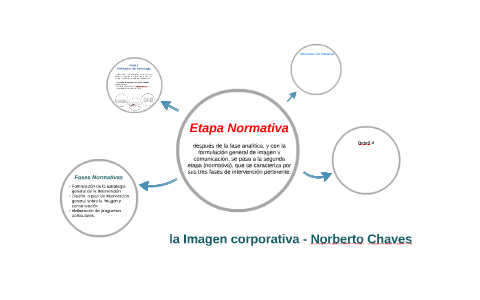 Etapa Normativa by Katherine Port