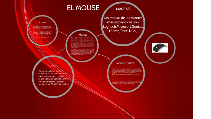 el mouse by jose rodriguez rodriguez on Prezi