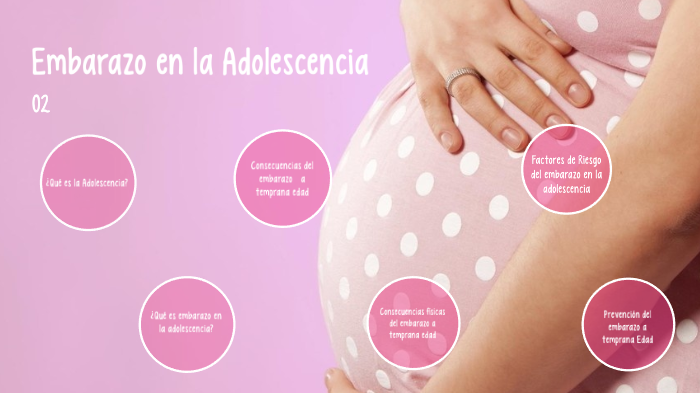 Embarazo en la adolescencia by Tania Alexandra on Prezi