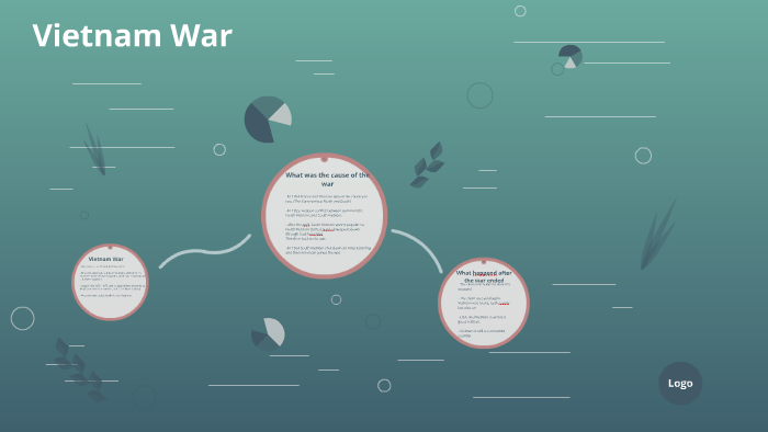 The Vietnam War by on Prezi
