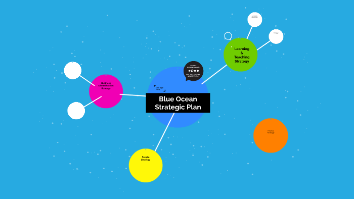 Blue Ocean Strategic Plan by Michelle Brand on Prezi