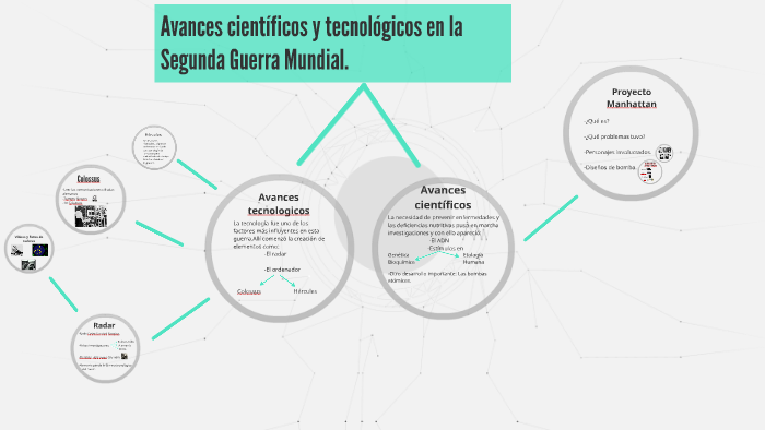 Avances científicos y tecnologicos en la Segunda Guerra Mund by marta gl on  Prezi Next