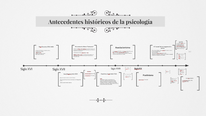 Unidad I Tema 1 Antecedentes Historicos De La Psicologia