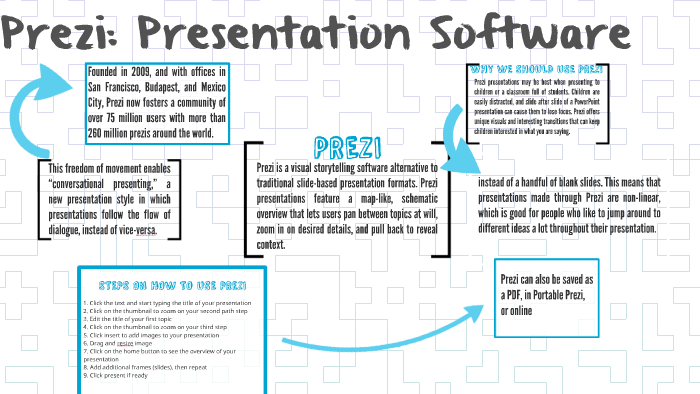 prezi and other presentation software