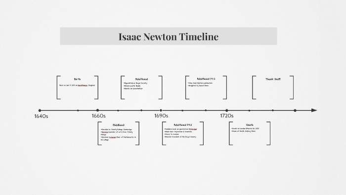 isaac newton biography timeline