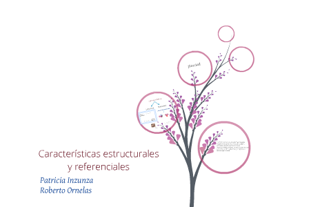 Estructural y referencial Formas simbólicas by roberto ornelas on Prezi