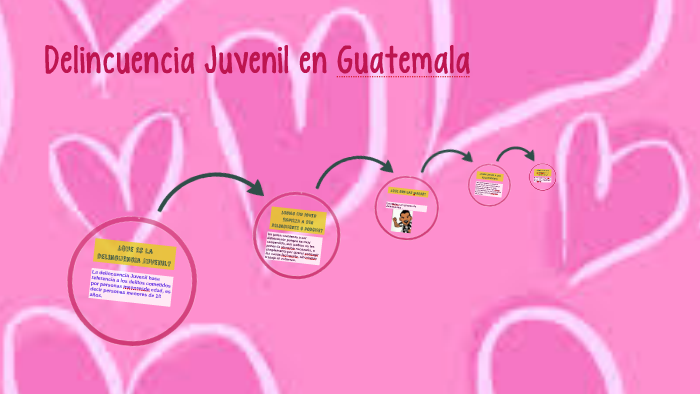 Delincuencia Juvenil En Guatemala By Pamela Chavez Rosales On Prezi 1683