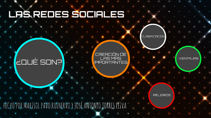 LAS REDES SOCIALES by Jose Marisol Pavo Torres on Prezi