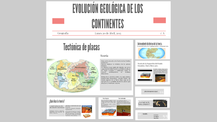 TECTONICA DE PLACAS by on Prezi