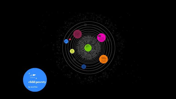 child poverty by jared tate on Prezi