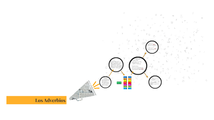 Los Adverbios by Alex Grisales on Prezi